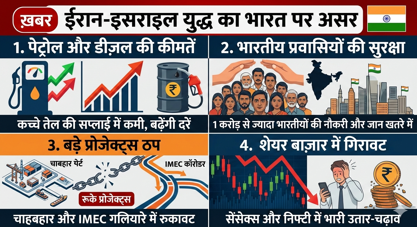 ईरान में जंग से उपराजधानी में पड़ेगा असर ।
