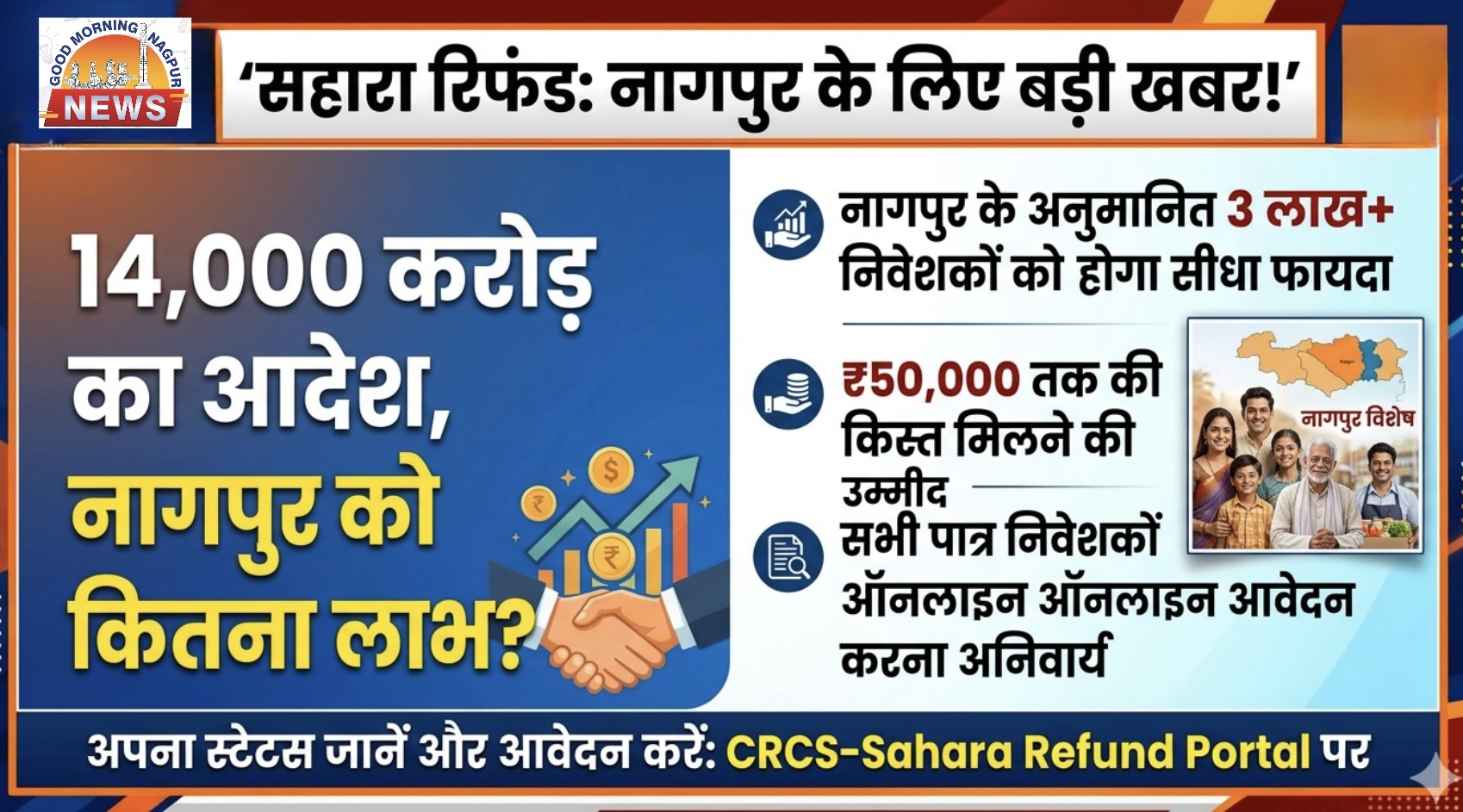 सहारा इंडिया को १४००० करोड़ लोटने का आदेश ।