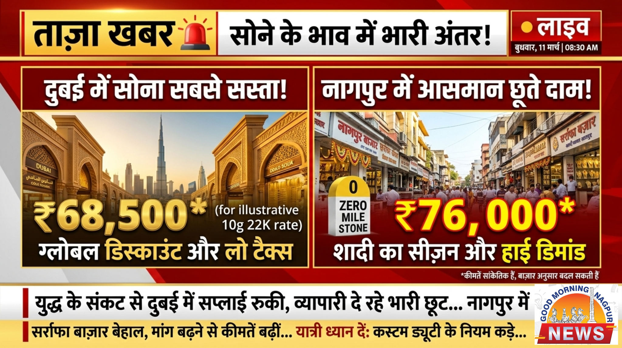 दुबई मे सोना सस्ता नागपुर में क्यों नहीं ।