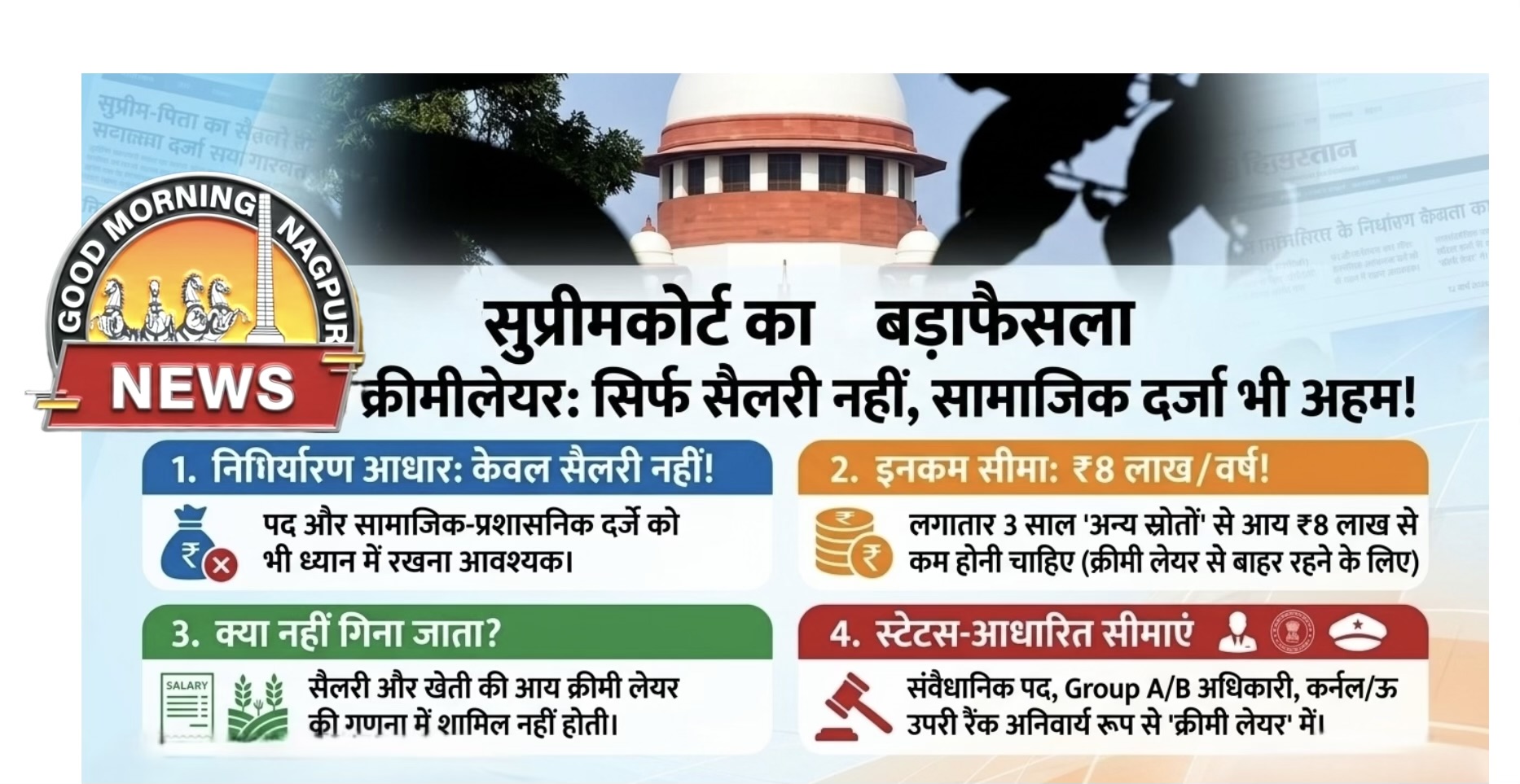 OBC आरक्षण की बड़ी खबर:SC