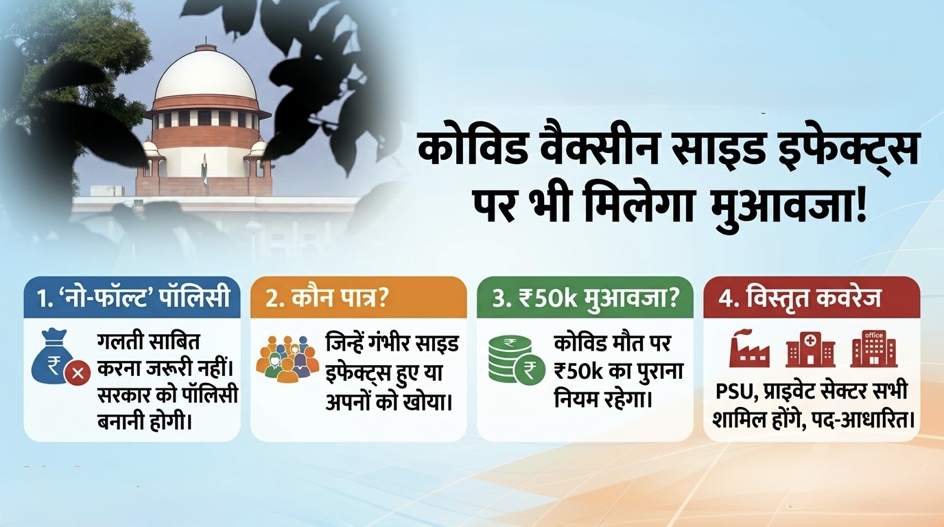 COVID वैक्सीन के मामले मे मीलेगा क्लेम:सुप्रीम कोर्ट 