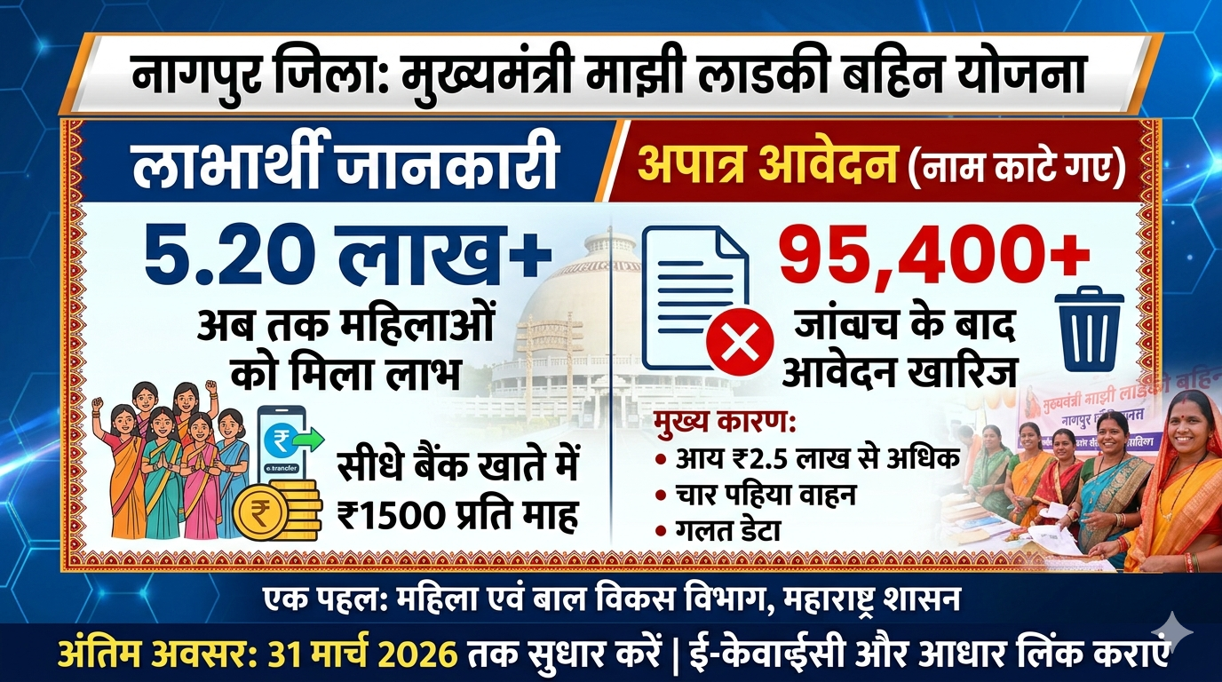 लाडली बहना योजना मे बोगस महिलाओं ले रहीं लाभ ।