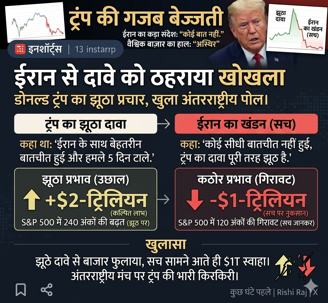 TRUMP की ग़ज़ब बेज्जती किया ईरान ने ।