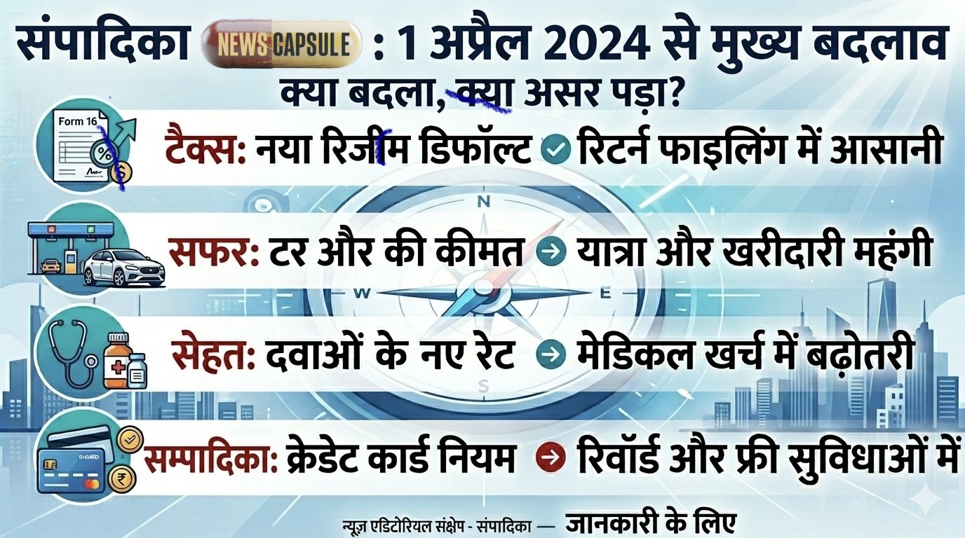 संपादिका १ अप्रैल से कई बदलाओ :संपादक 