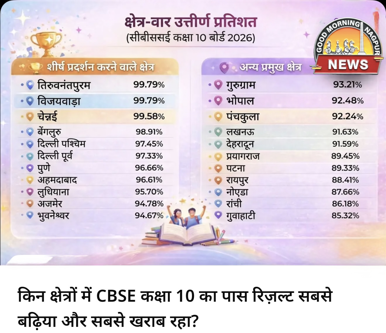 सीबीएसई मे लड़कियों का दब दबा क़याम ।