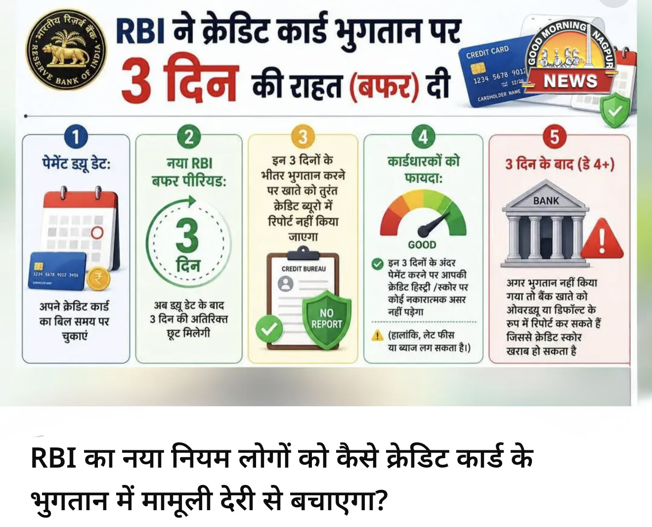 Credit card पेमेंट मे ३ दिन की राहत:rbi 