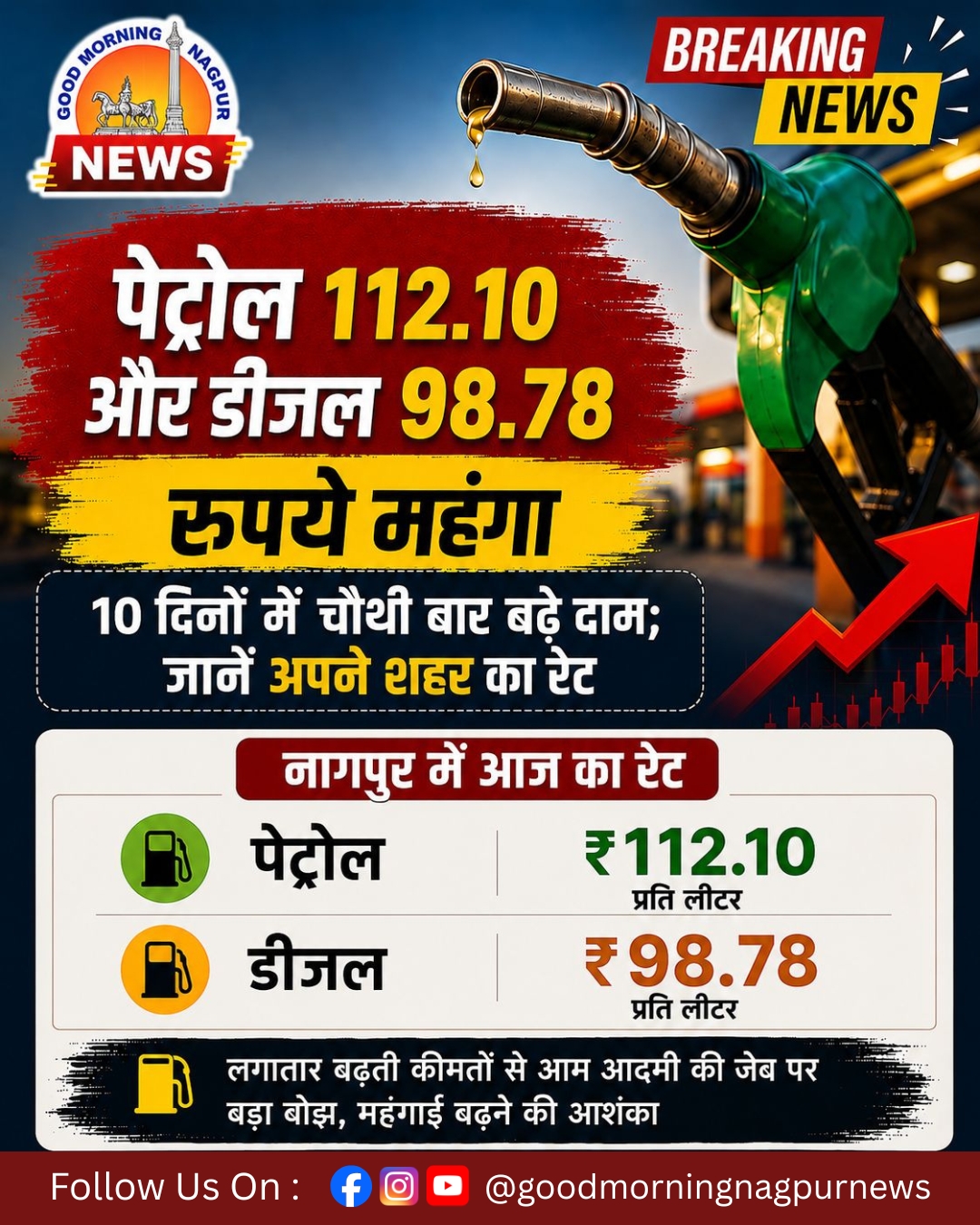 पेट्रोल-डीजल कीमतों में उछाल