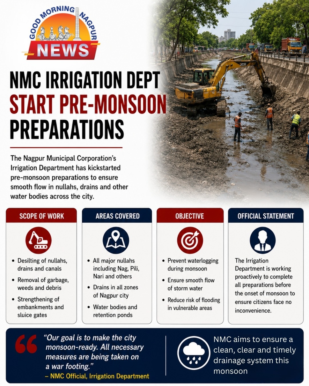 Monsoon Waterlogging Prevention Drive