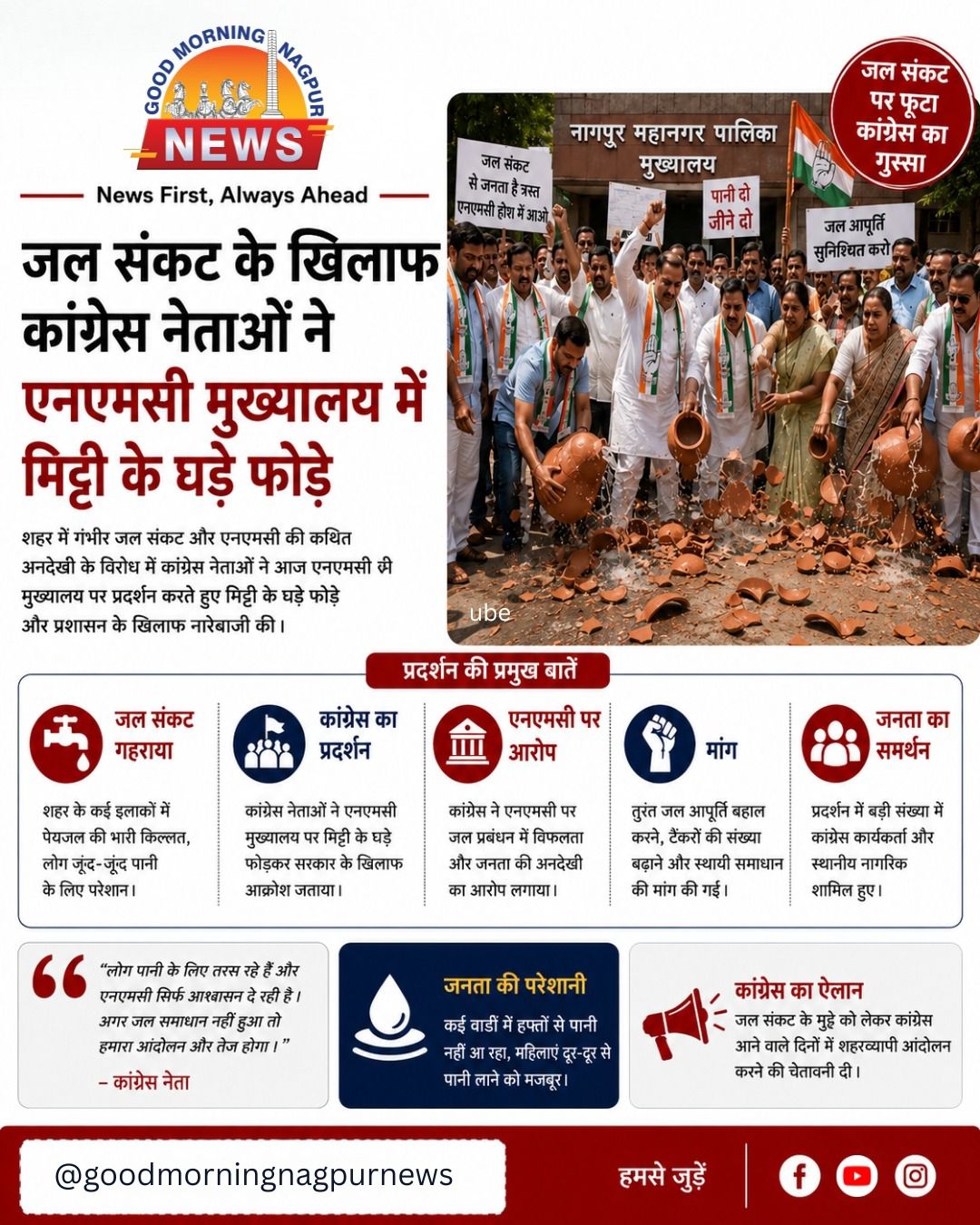 जल संकट को लेकर कांग्रेस का जोरदार प्रदर्शन