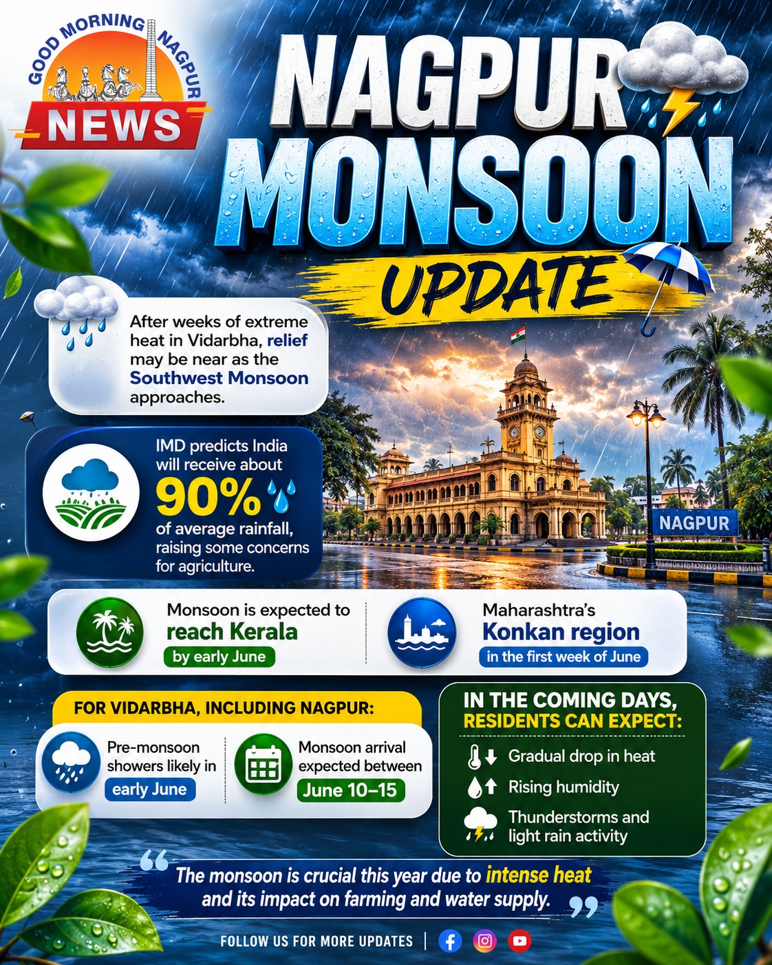 Pre-Monsoon Showers Likely In Nagpur