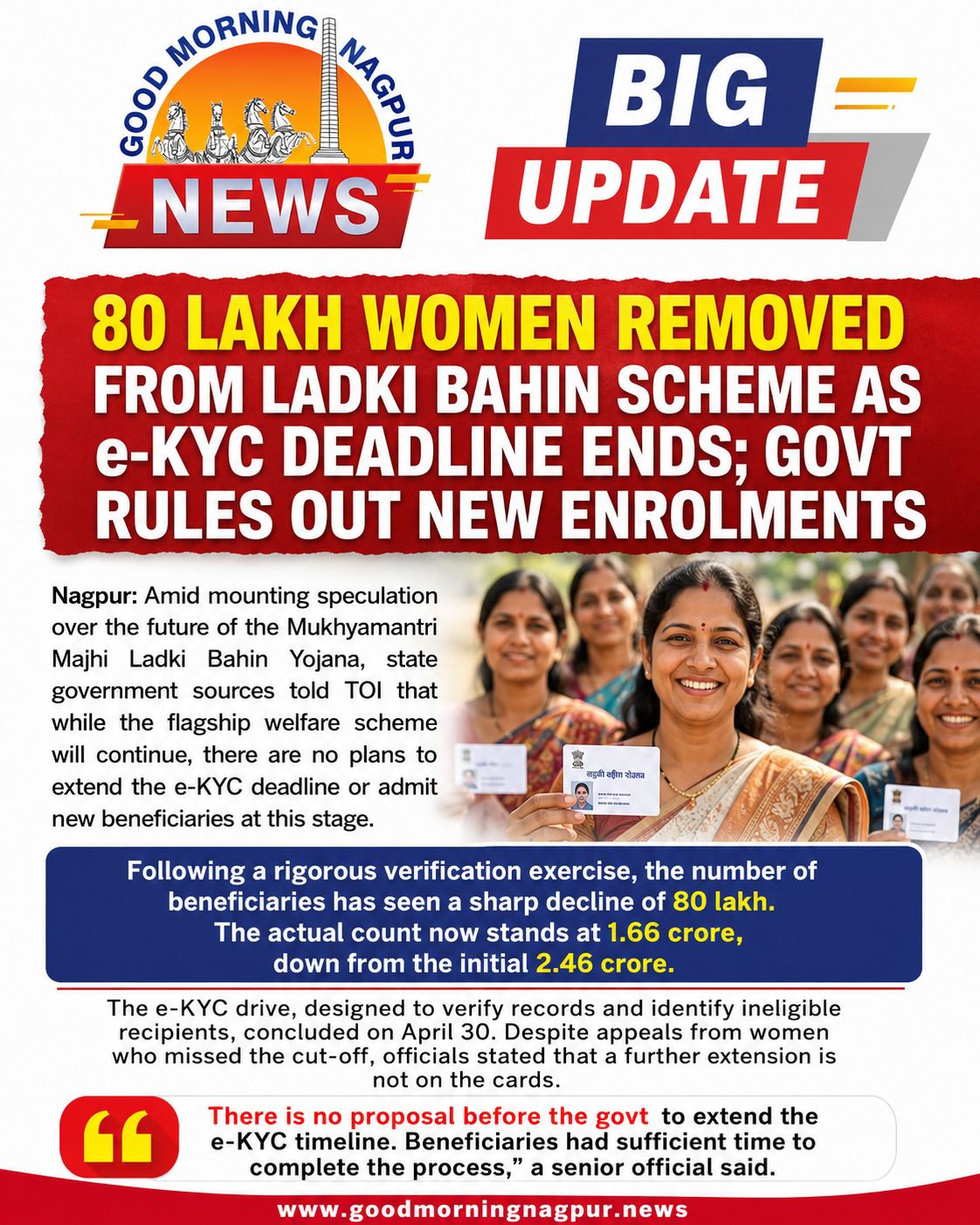 80 Lakh Beneficiaries Removed from Ladki Bahin Yojana