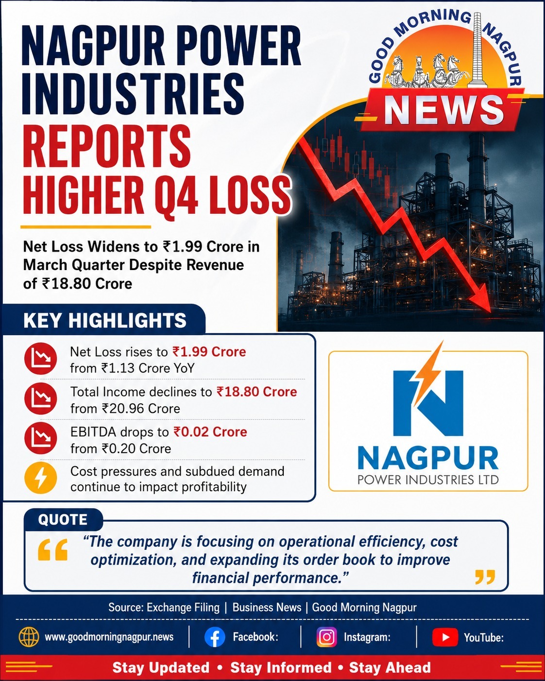 Revenue Falls, NPI Losses Rise in Q4