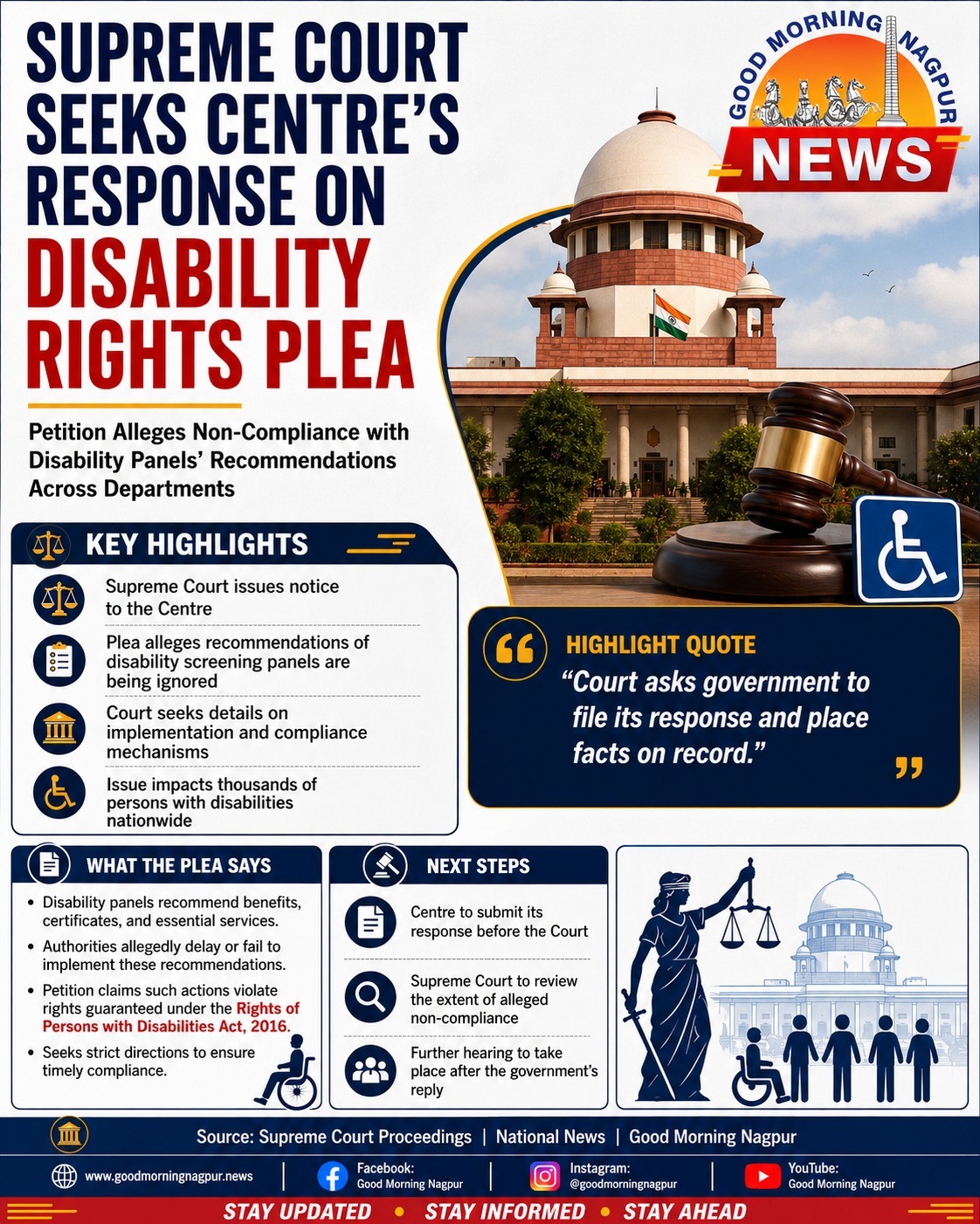 Supreme Court Seeks Action On Disability Rights