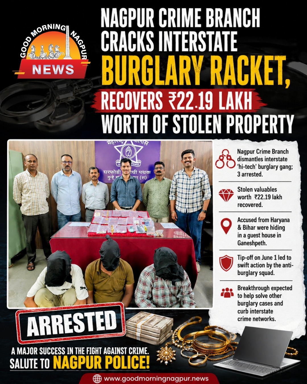 Nagpur Crime Branch Recovers ₹22.19 Lakh Loot, Three Accused Nabbed