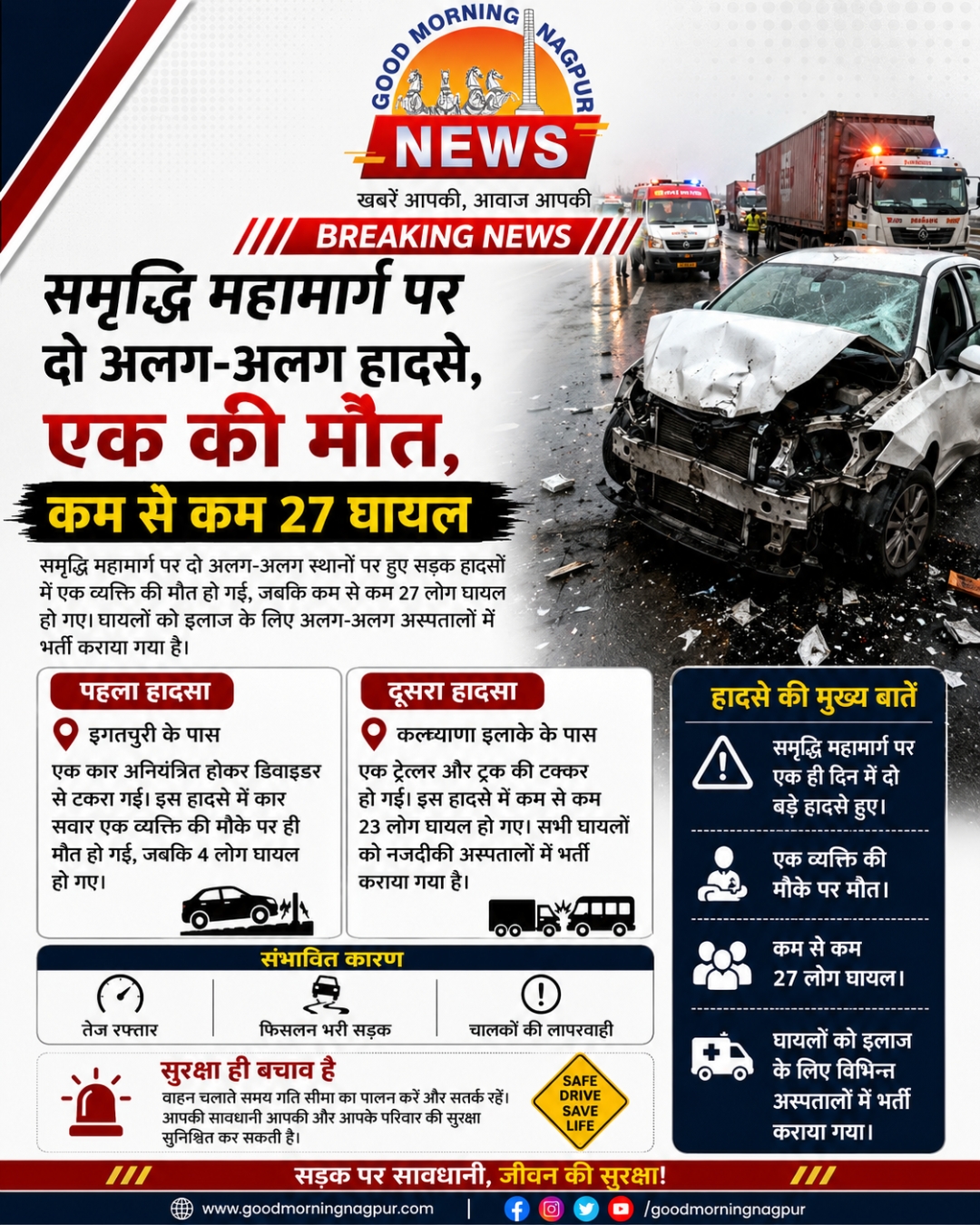 समृद्धि महामार्ग पर मौत का कहर, दो हादसों में 1 की मौत, 27 घायल