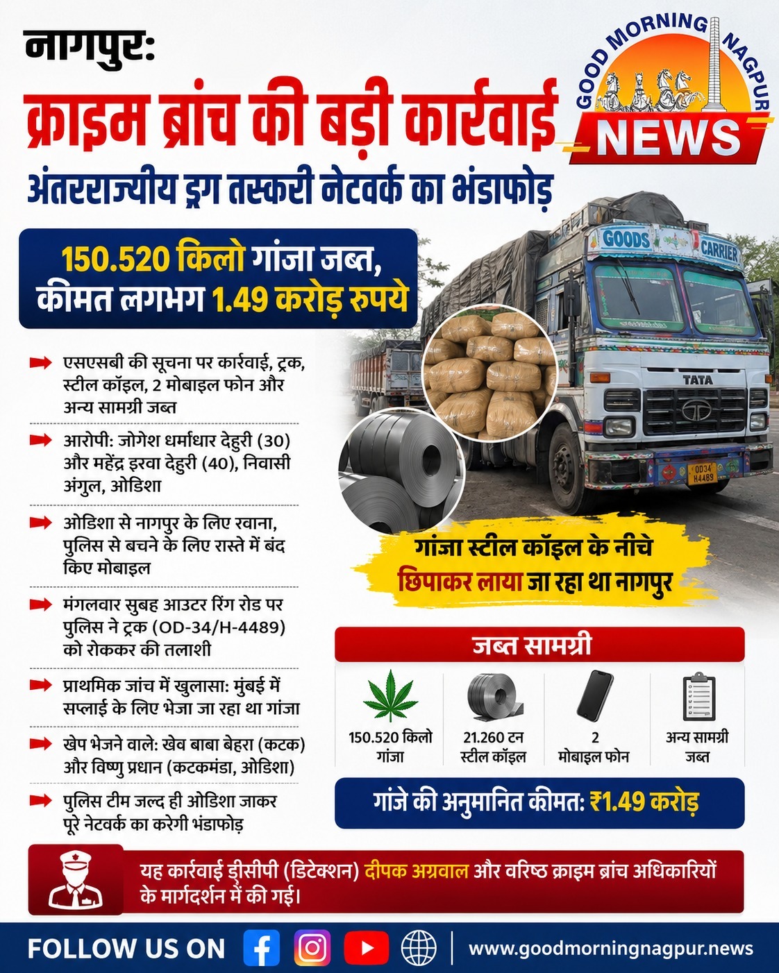 नागपुर में अंतरराज्यीय ड्रग तस्करी नेटवर्क का भंडाफोड़, 150.520 किलो गांजा बरामद