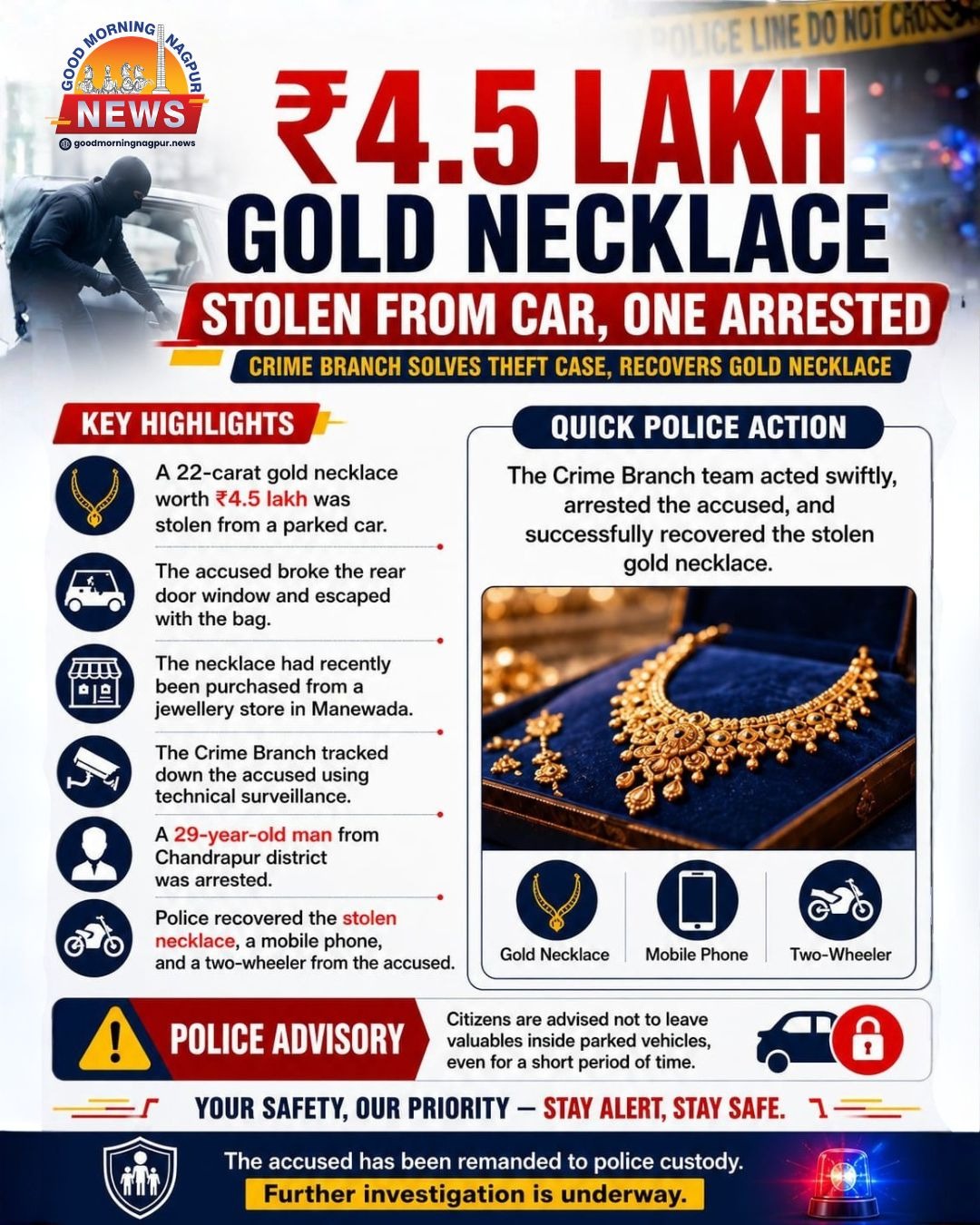 ₹4.5 Lakh Gold Necklace Stolen from Car, Crime Branch Arrests Accused