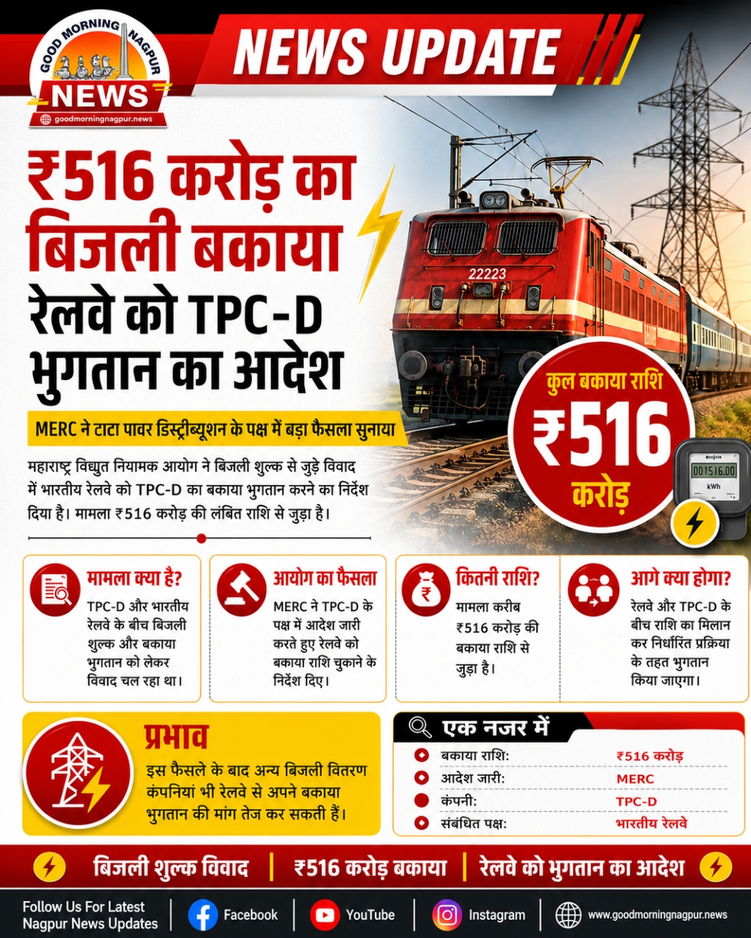 MERC का बड़ा फैसला, 516 करोड़ बकाया भुगतान का आदेश