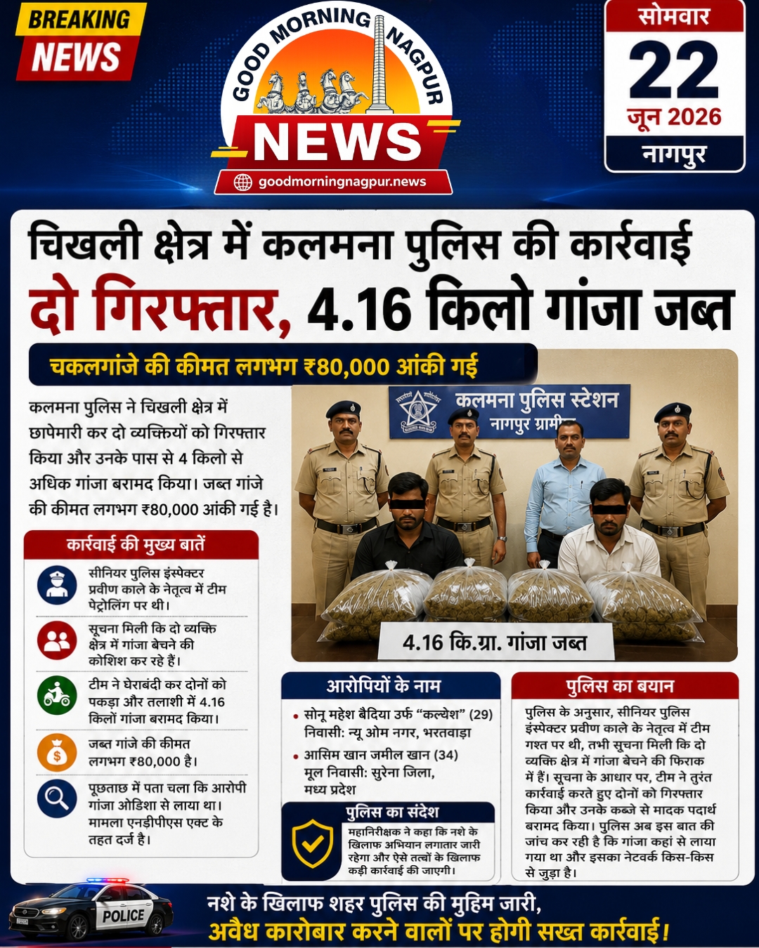 चिखली में कलमना पुलिस की बड़ी कार्रवाई  4.16 किलो गांजा जब्त