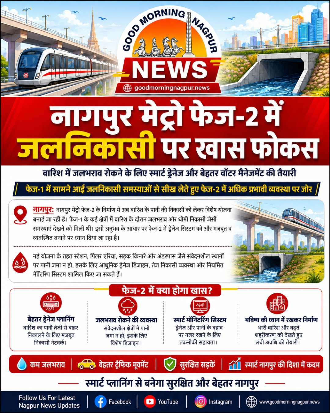 नागपुर मेट्रो फेज-2 में जलनिकासी पर विशेष फोकस, स्मार्ट ड्रेनेज सिस्टम की तैयारी
