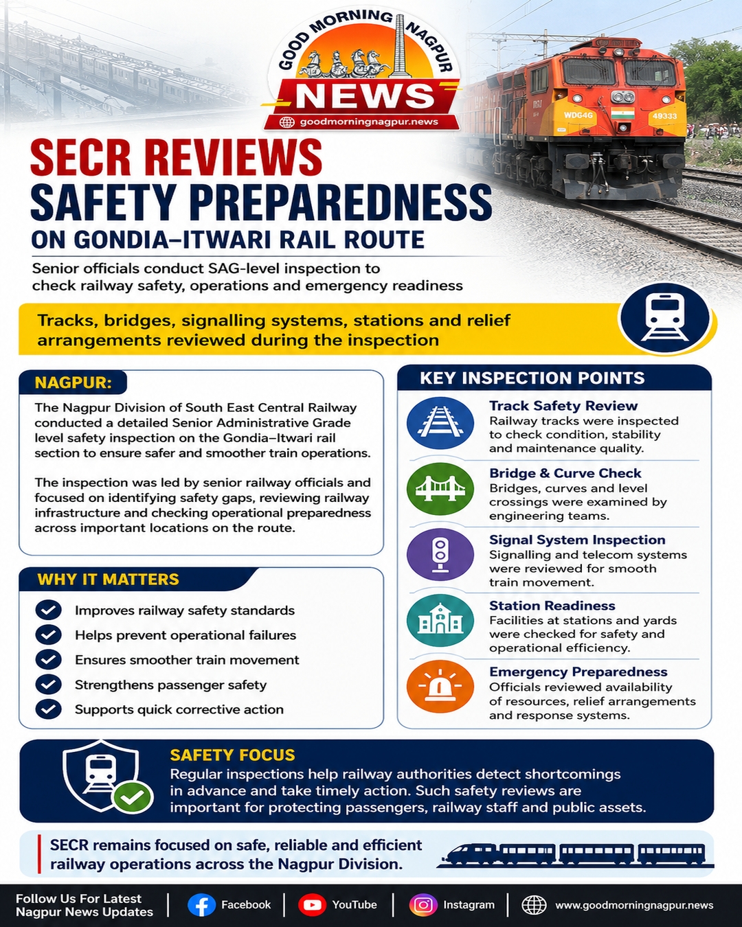 SECR Conducts Safety Inspection on Gondia–Itwari Rail Route