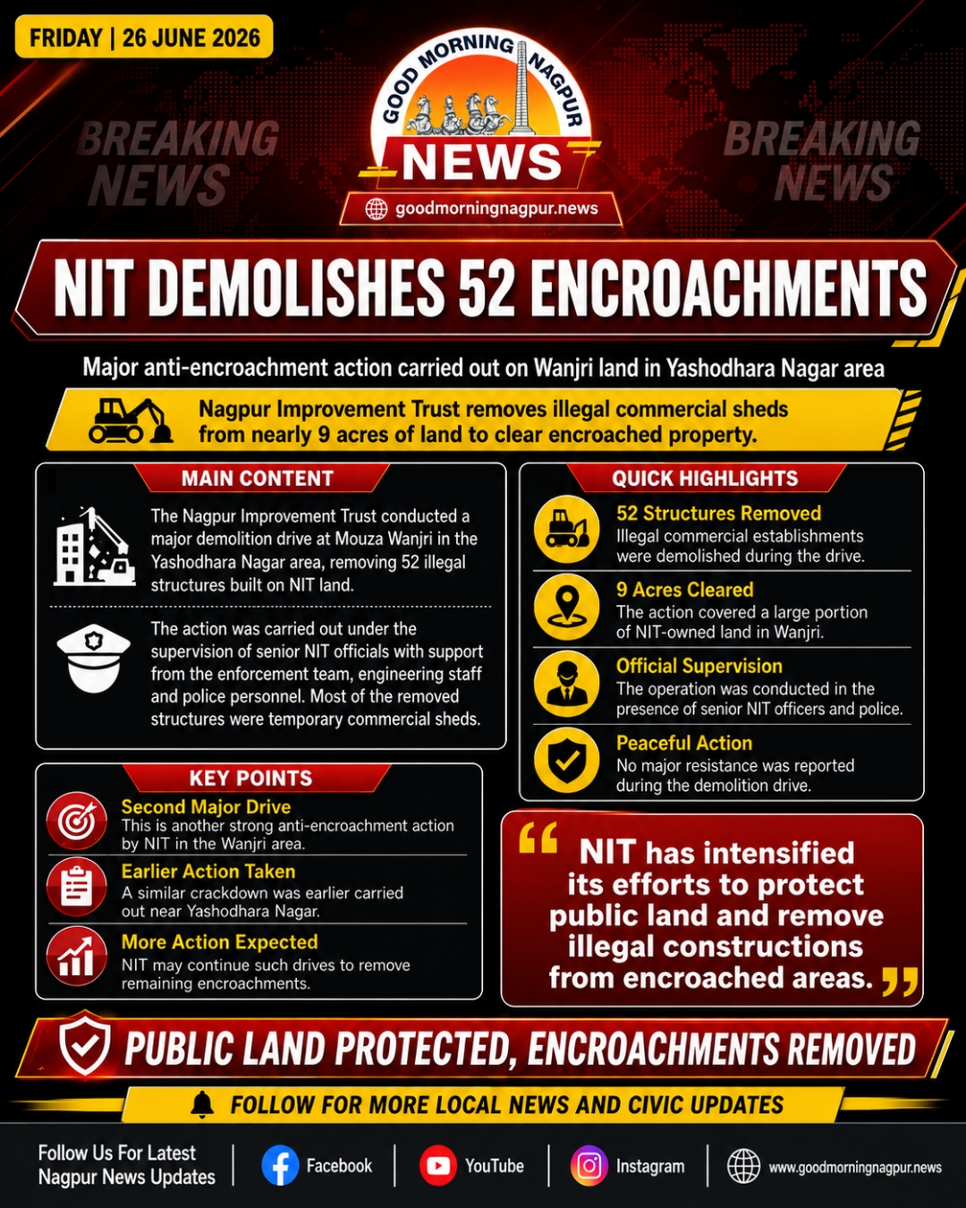NIT Demolishes 52 Illegal Encroachments on Wanjri Land in Yashodhara Nagar