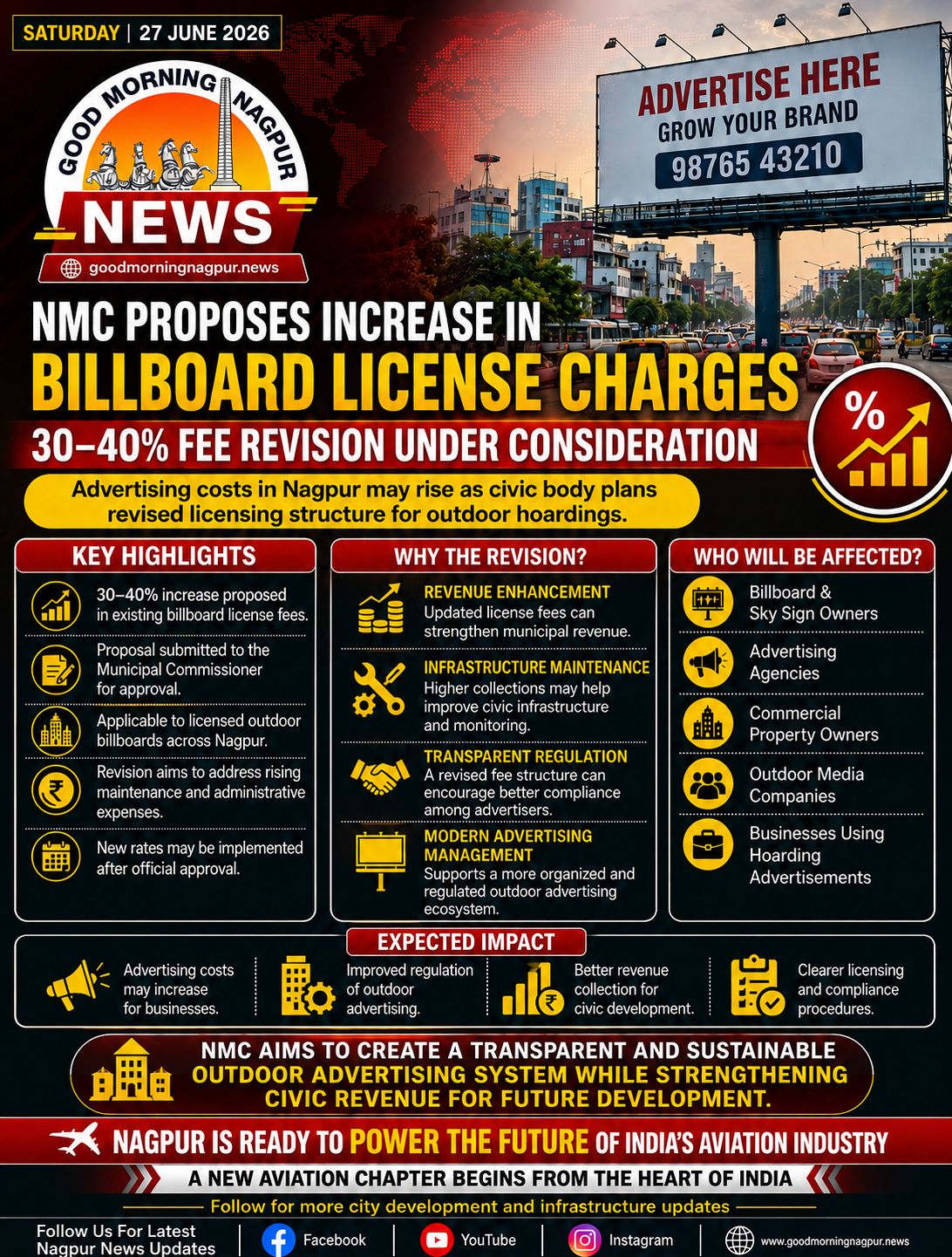 NMC Proposes 30–40% Increase in Billboard License Charges Across Nagpur