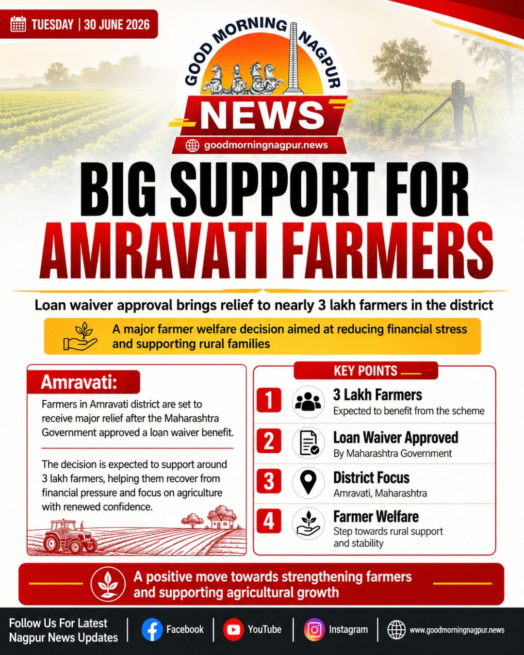 Loan Waiver Approval Brings Relief to Nearly 3 Lakh Farmers in Amravati