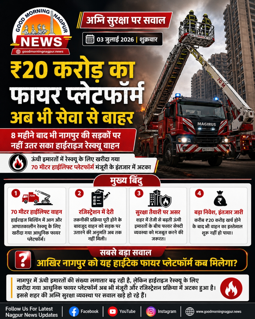 20 करोड़ का फायर प्लेटफॉर्म 8 महीने बाद भी सेवा से बाहर, नागपुर की अग्नि सुरक्षा पर सवाल