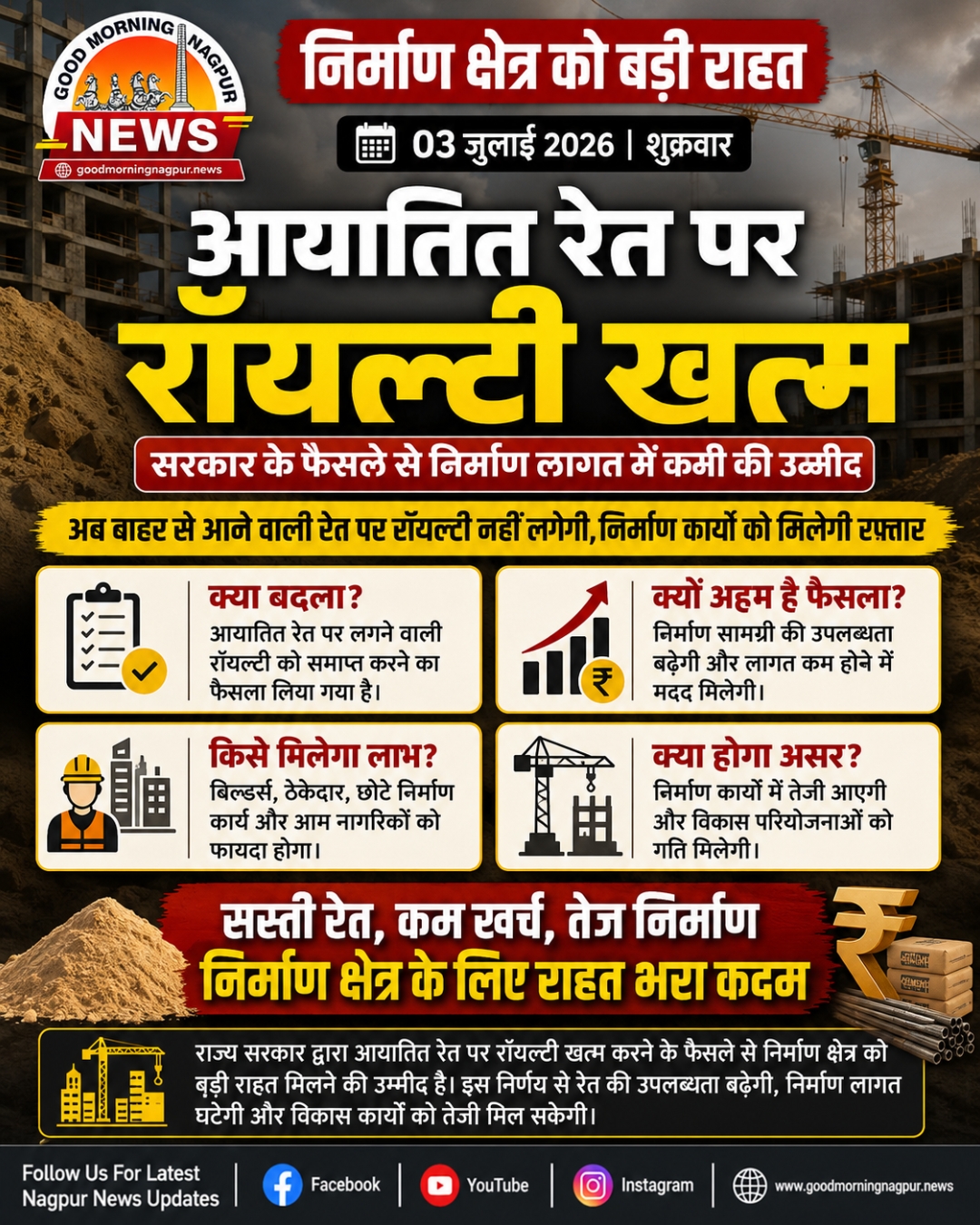 आयातित रेत पर रॉयल्टी खत्म, निर्माण क्षेत्र को मिलेगी बड़ी राहत