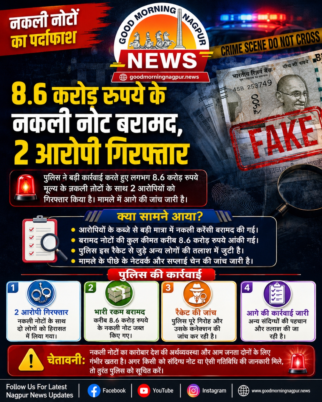 8.6 करोड़ रुपये के नकली नोट बरामद, 2 आरोपी गिरफ्तार