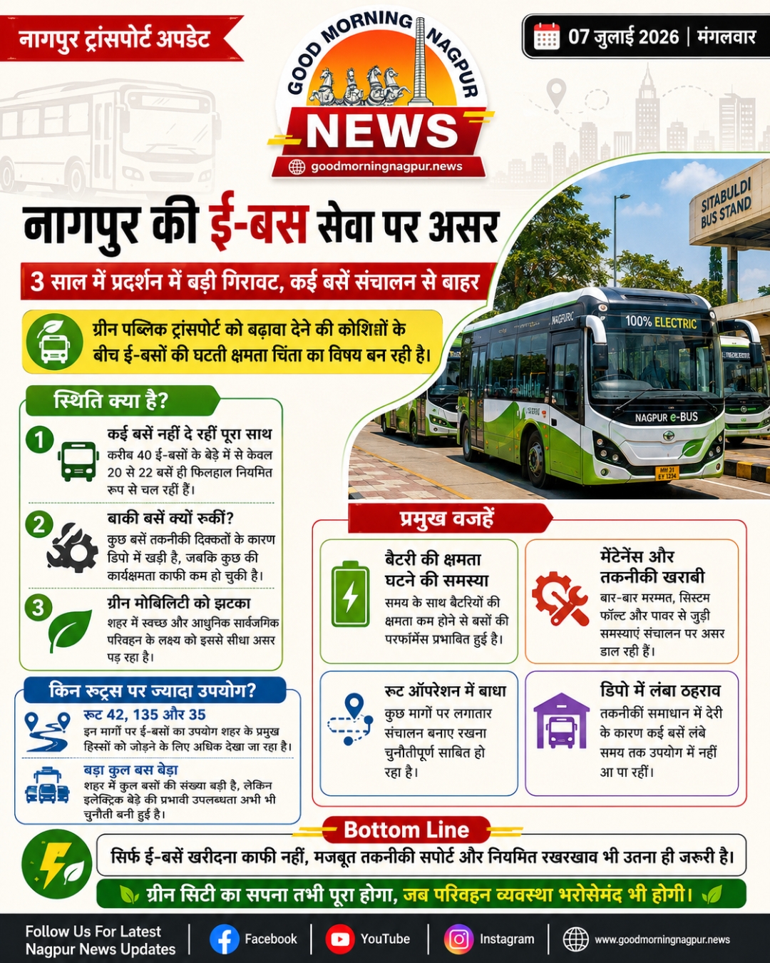 नागपुर की ई बस सेवा पर असर  3 साल में प्रदर्शन में बड़ी गिरावट