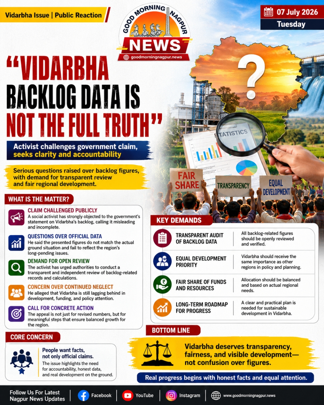 Vidarbha Backlog Data Questioned  Activist Demands Transparent Review