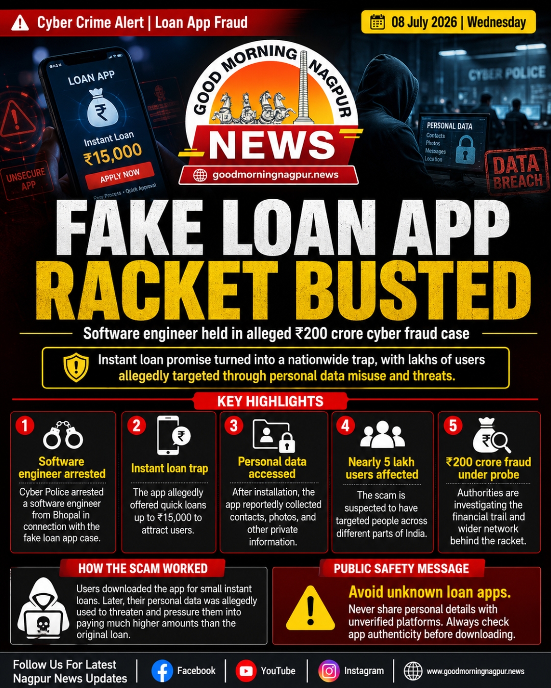 Fake Loan App Racket Busted Software Engineer Arrested In 200 Crore Cyber Fraud Case