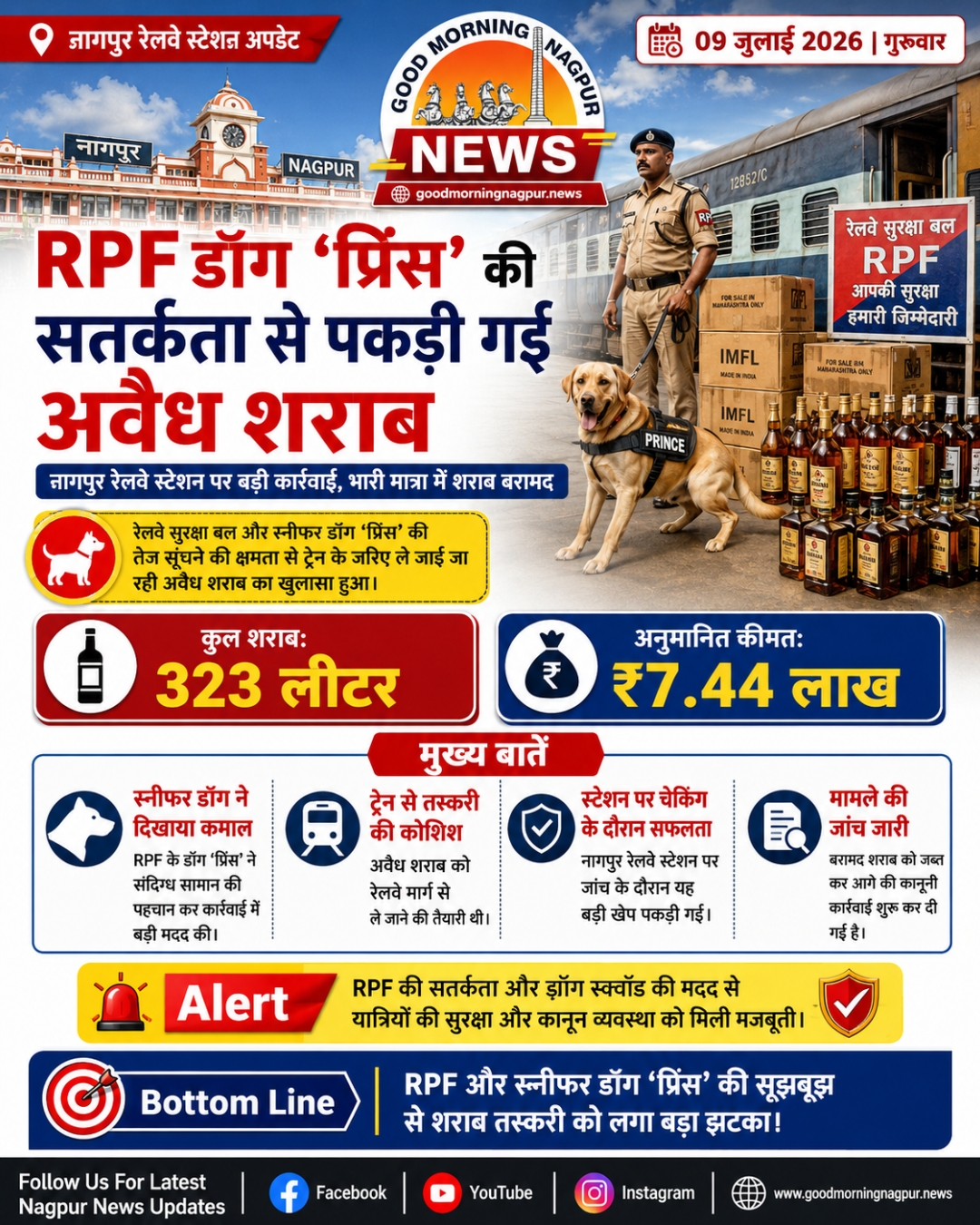 RPF डॉग  प्रिंस की सतर्कता से नागपुर रेलवे स्टेशन पर पकड़ी गई अवैध शराब