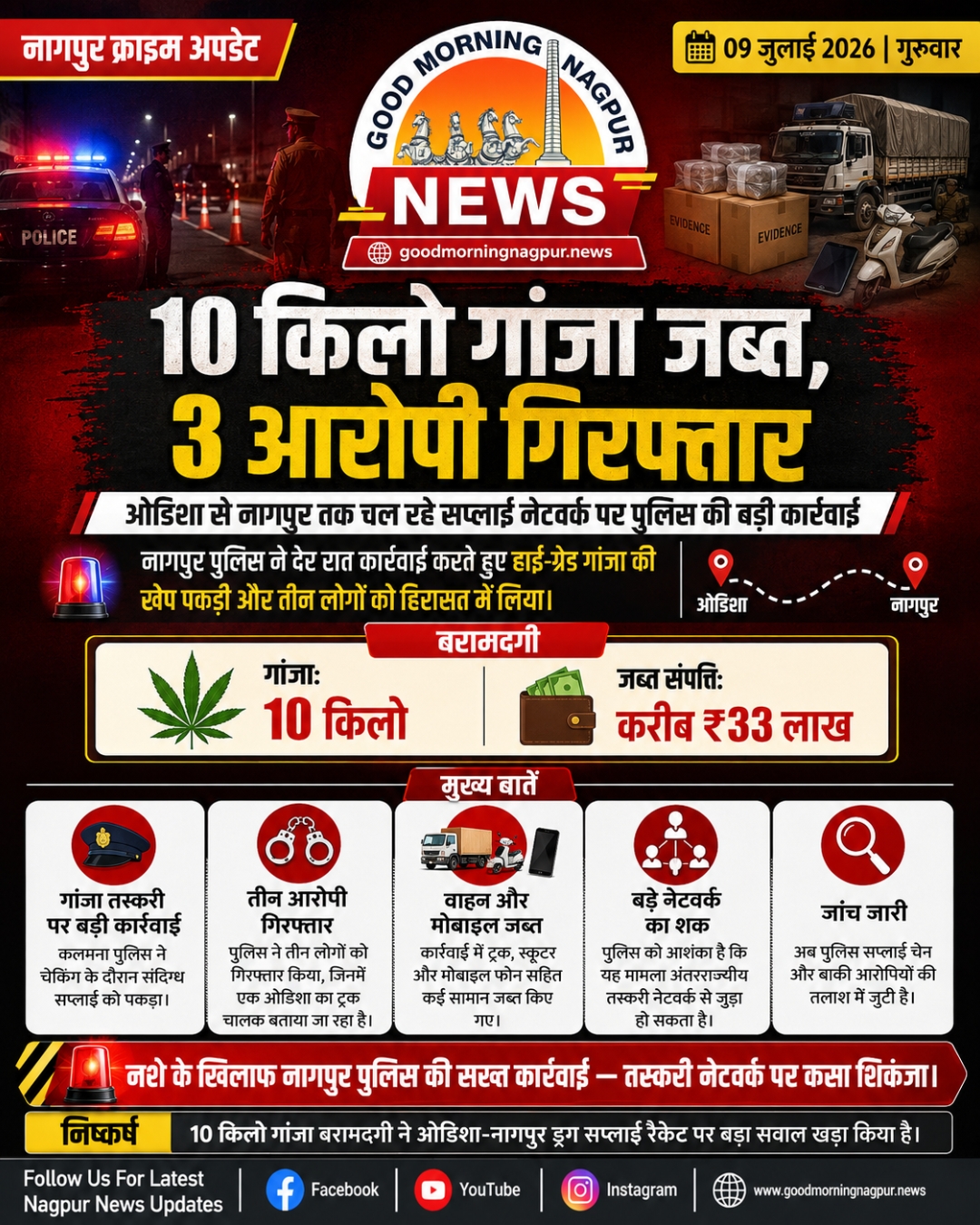 10 किलो गांजा जब्त ओडिशा नागपुर सप्लाई नेटवर्क पर पुलिस की बड़ी कार्रवाई