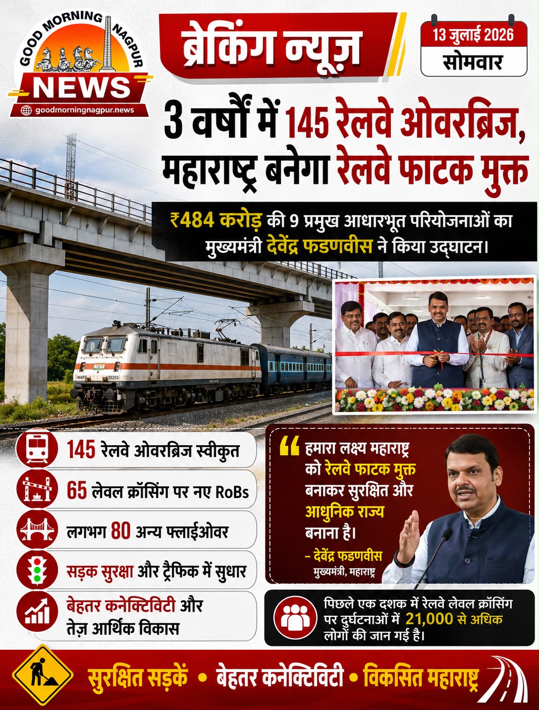 महाराष्ट्र को रेलवे फाटक मुक्त बनाने की तैयारी, तीन वर्षों में बनेंगे 145 रेलवे ओवरब्रिज