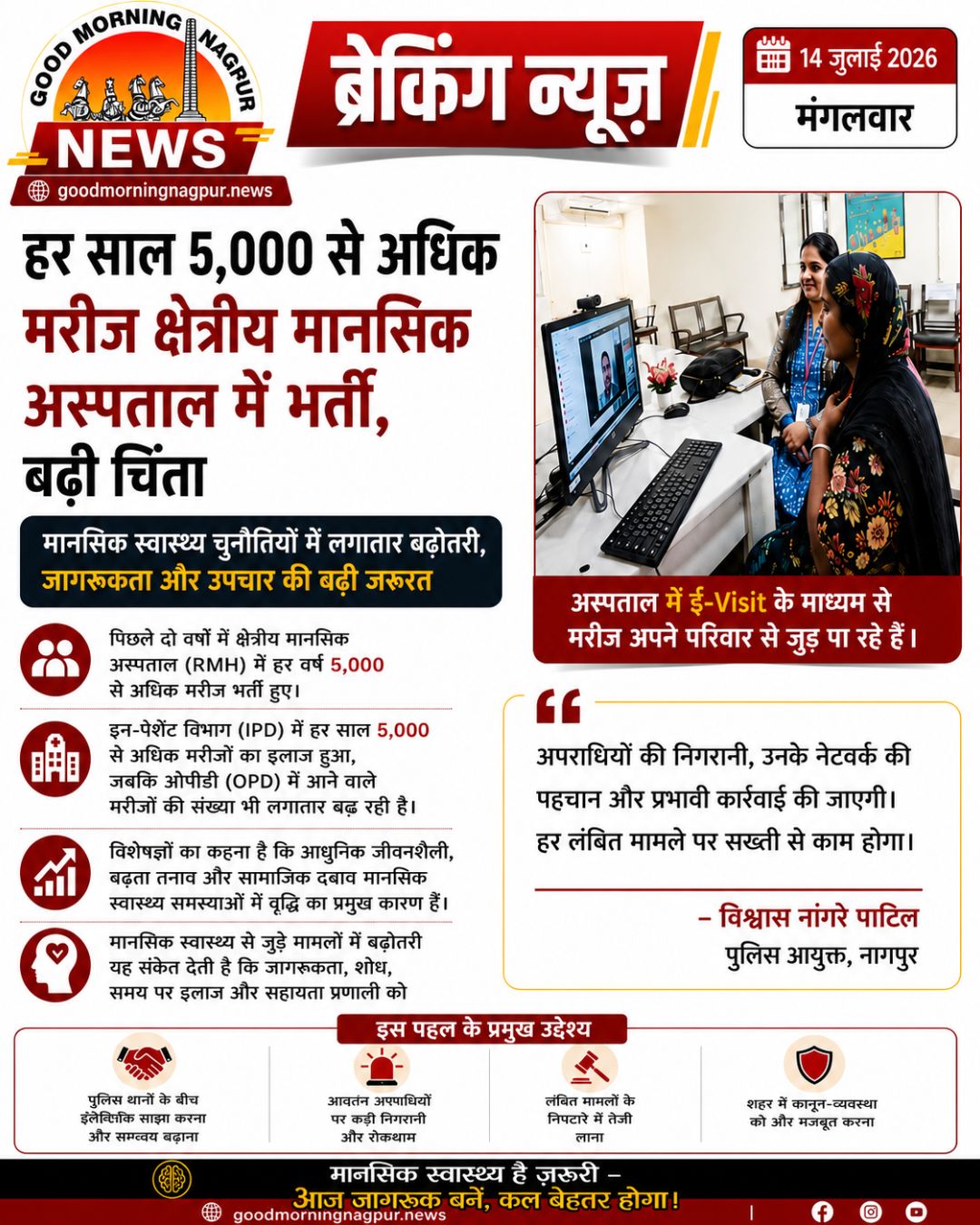 नागपुर क्षेत्रीय मानसिक अस्पताल में हर साल 5,000 से अधिक मरीज भर्ती मानसिक स्वास्थ्य चुनौतियों ने बढ़ाई चिंता
