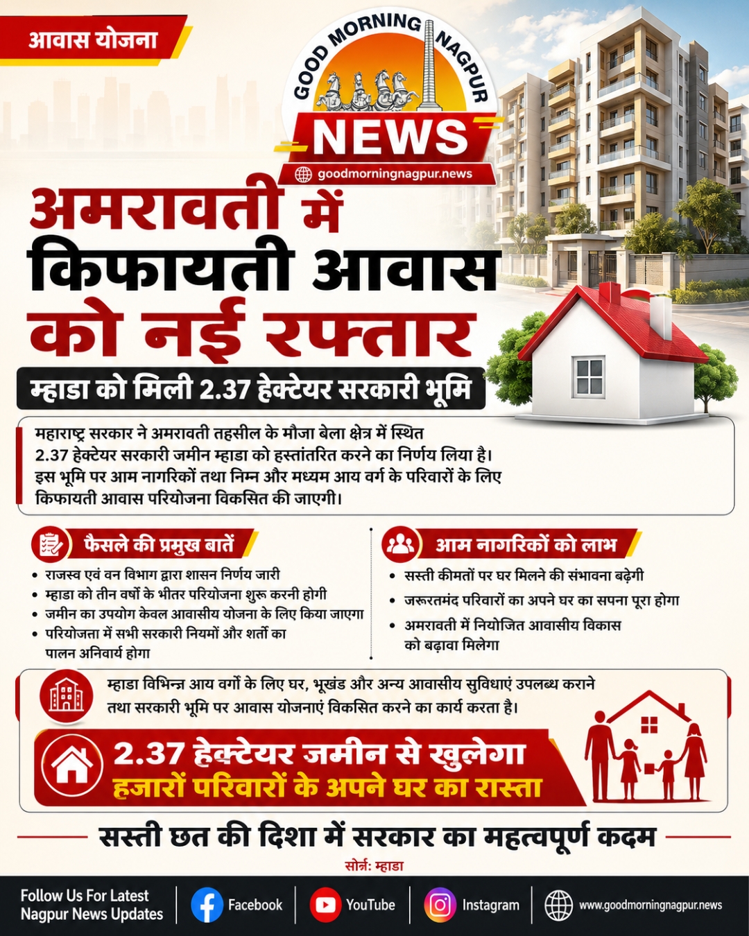 अमरावती में किफायती आवास परियोजना को नई रफ्तार  म्हाडा को मिली 2.37 हेक्टेयर सरकारी भूमि