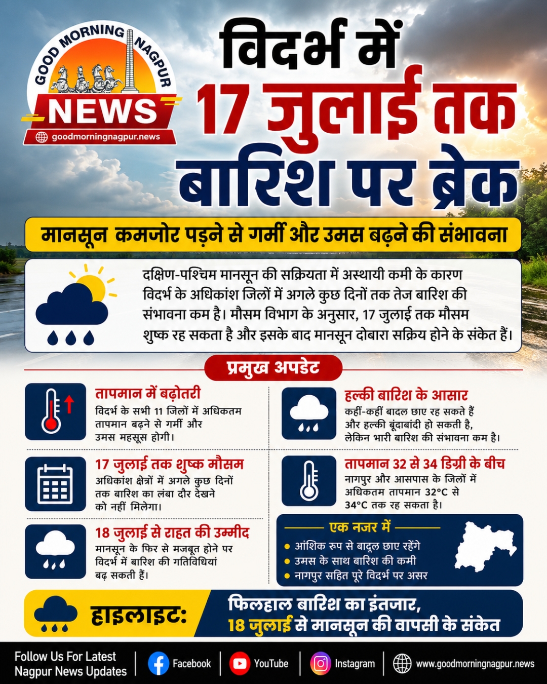 विदर्भ में मानसून कमजोर  17 जुलाई तक अधिकांश जिलों में बारिश पर ब्रेक