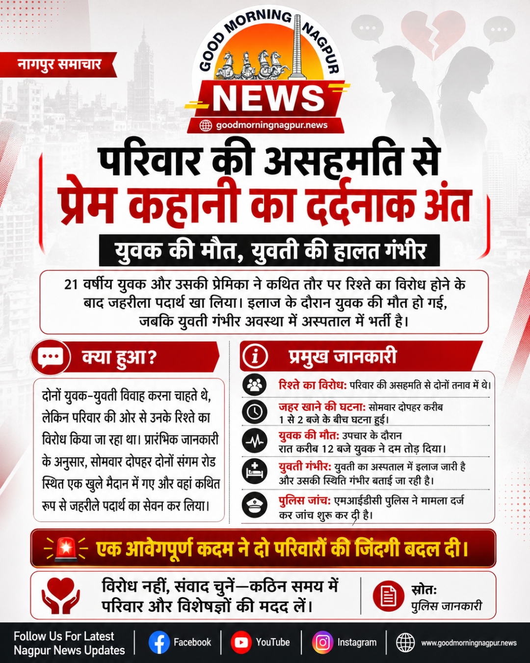 परिवार के विरोध के बाद प्रेमी युगल ने उठाया गंभीर कदम  युवक की मौत और युवती की हालत नाजुक
