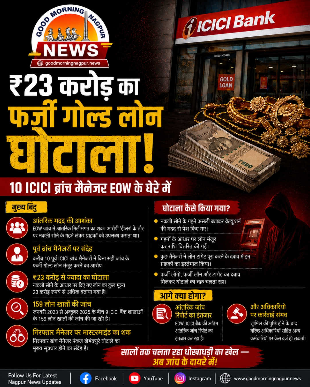 नागपुर में  23 करोड़ का कथित फर्जी गोल्ड लोन घोटाला 10 पूर्व ICICI शाखा प्रबंधक EOW की जांच के दायरे में