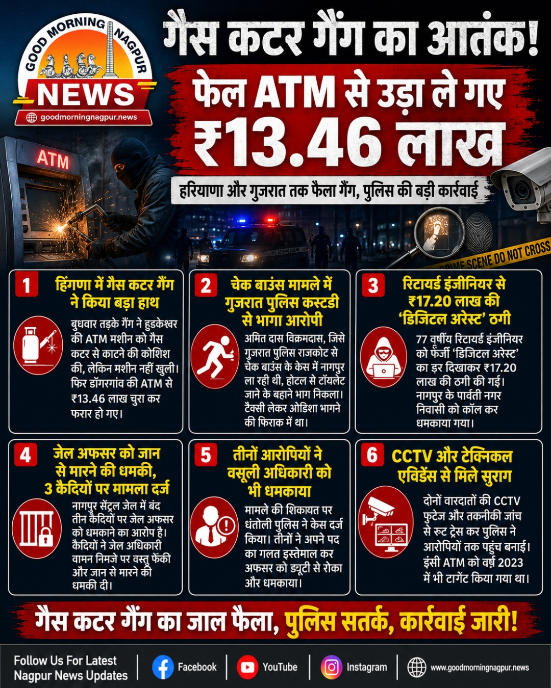 नागपुर में गैस कटर गैंग का हमला ATM काटकर 13.46 लाख लेकर फरार