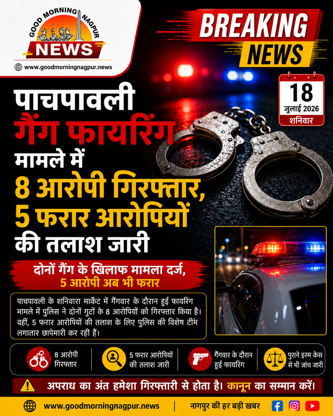 पाचपावली गैंग फायरिंग मामला 8 आरोपी गिरफ्तार  5 फरार आरोपियों की तलाश जारी
