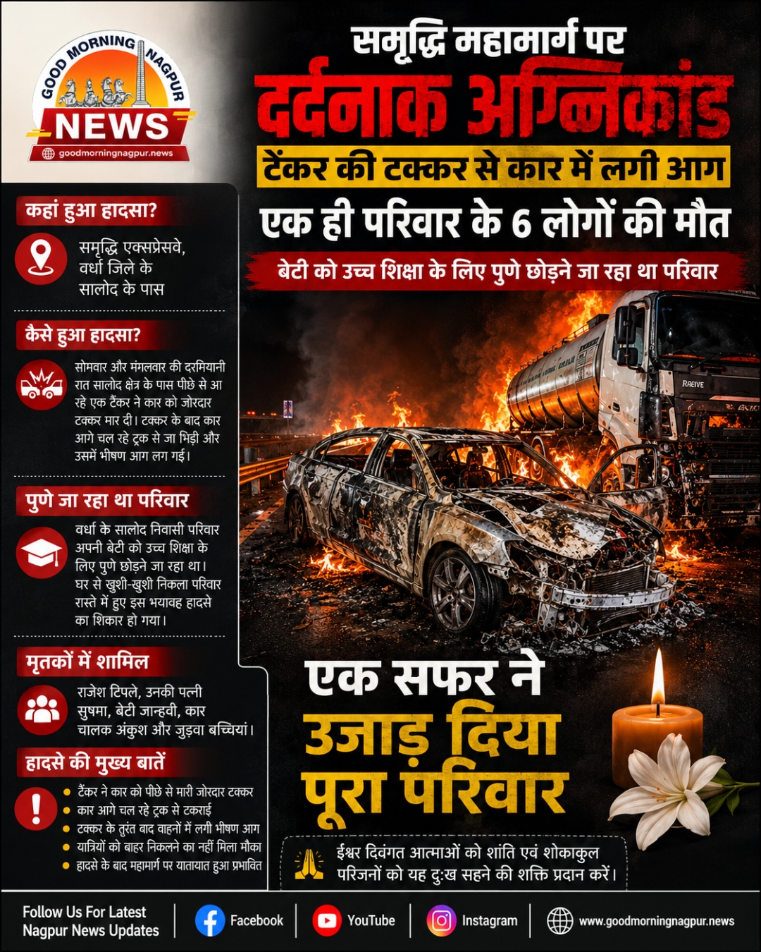 समृद्धि महामार्ग पर भीषण हादसा  टैंकर की टक्कर से कार में लगी आग एक ही परिवार के 6 लोगों की मौत