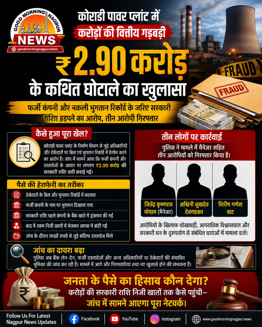 कोराडी पावर प्लांट में  2.90 करोड़ की कथित वित्तीय गड़बड़ी  फर्जी कंपनी के जरिए सरकारी राशि हड़पने का आरोप