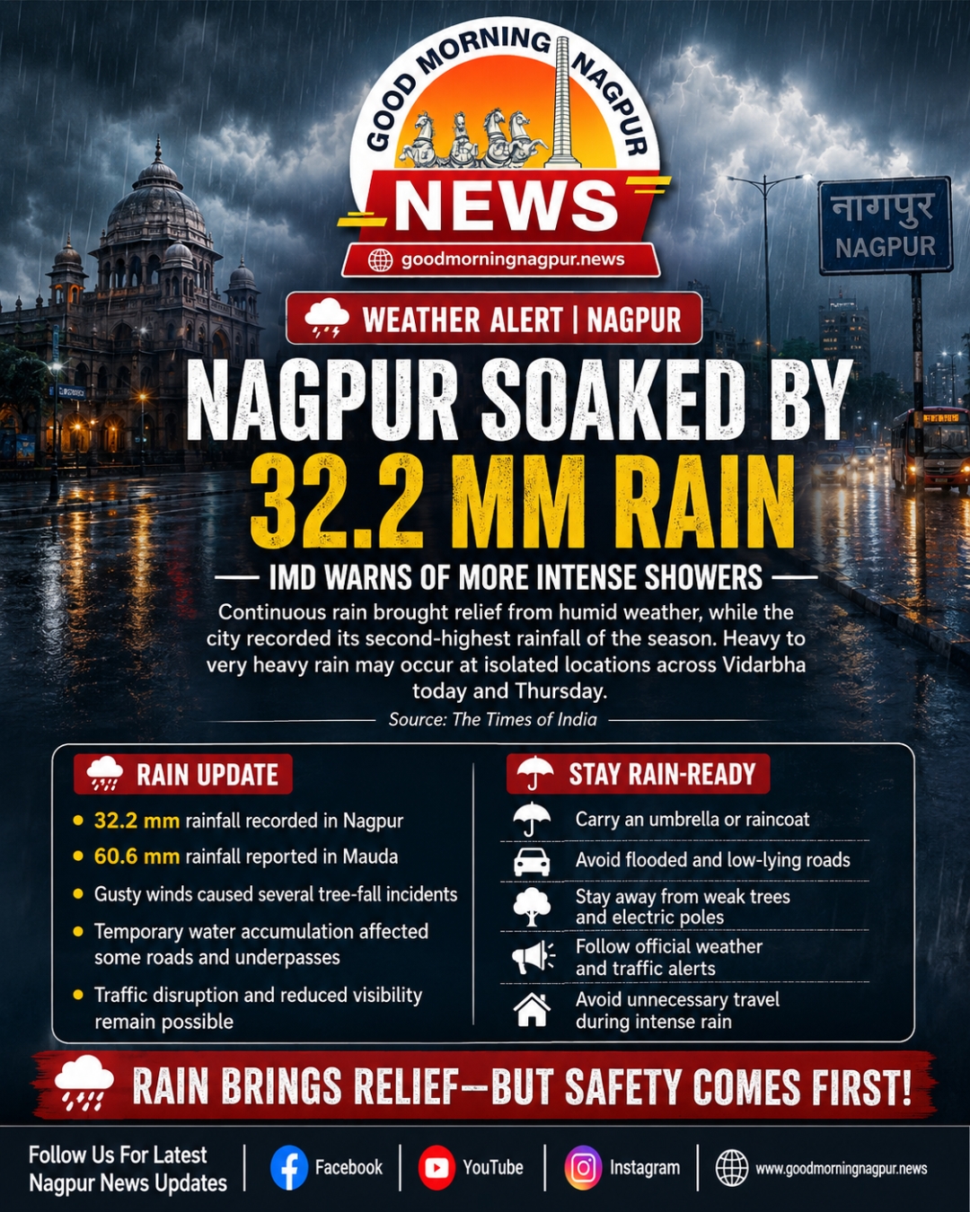 Nagpur Records 32.2 mm Rainfall as IMD Warns of More Intense Showers