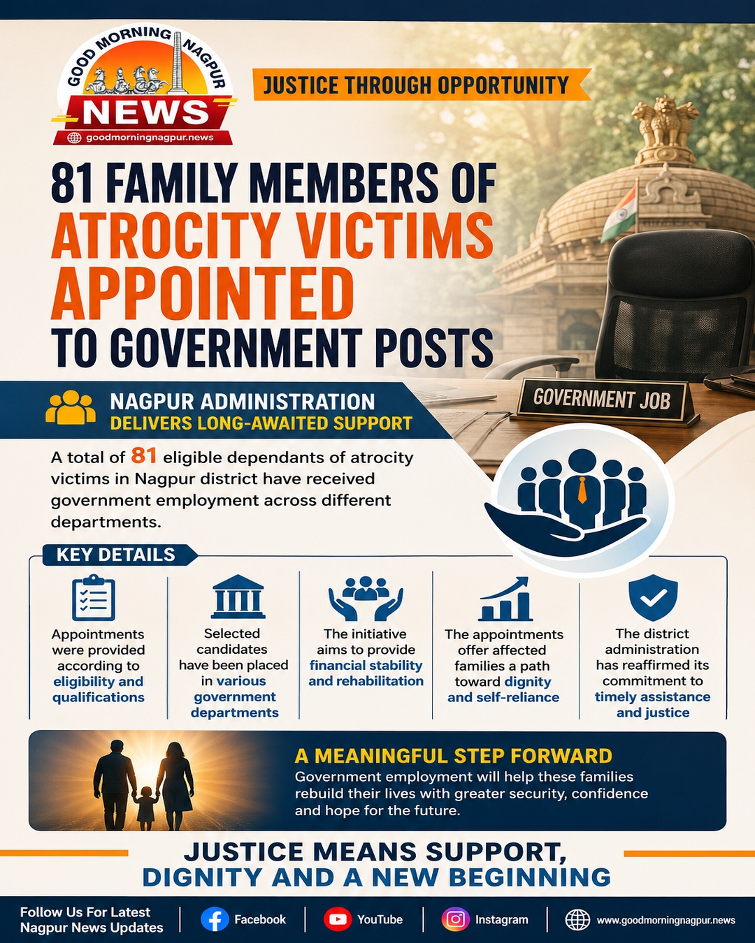 81 Family Members of Atrocity Victims Appointed to Government Posts in Nagpur
