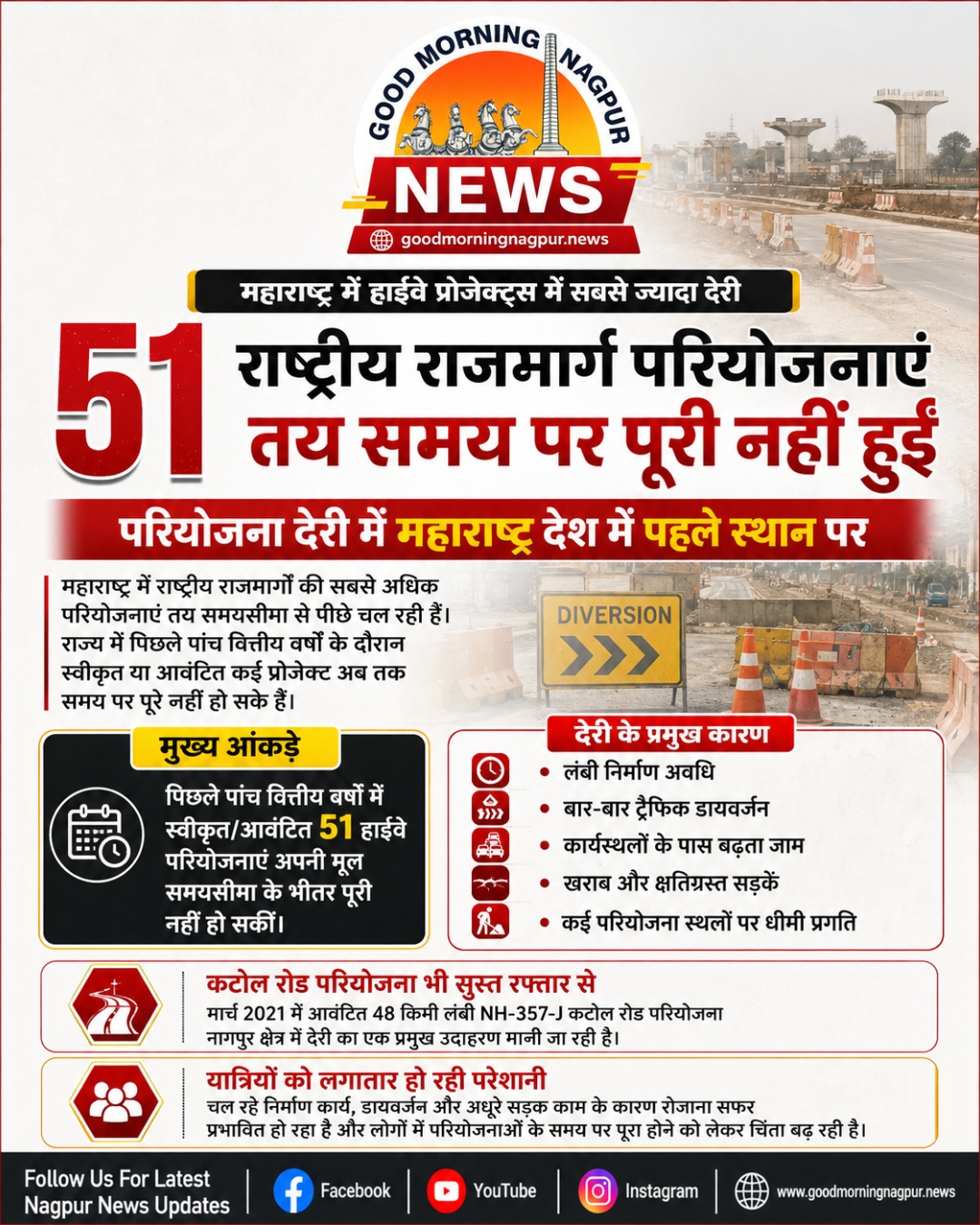 महाराष्ट्र में 51 राष्ट्रीय राजमार्ग परियोजनाएं समय पर पूरी नहीं  देरी के मामले में राज्य देश में पहले स्थान पर