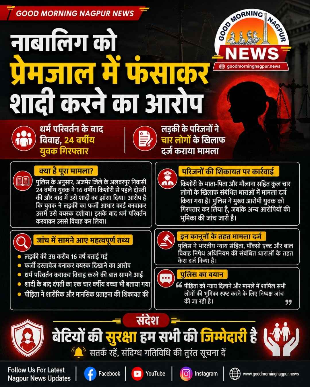 नाबालिग को प्रेमजाल में फंसाकर धर्म परिवर्तन और शादी कराने का आरोप  युवक गिरफ्तार